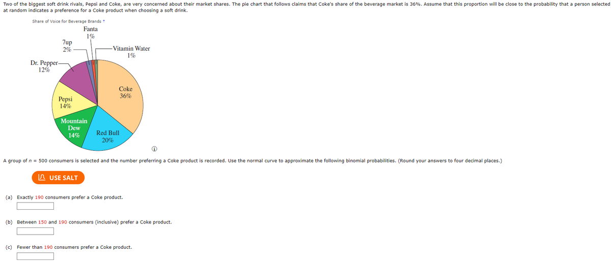 The text accompanying the image describes a statistical analysis of market shares among various soft drink brands. It focuses on the rival brands Pepsi and Coke, highlighting concerns over market shares. The pie chart illustrates the “Share of Voice for Beverage Brands” with the following breakdown:

- Coke: 36%
- Red Bull: 20%
- Mountain Dew: 14%
- Pepsi: 14%
- Dr. Pepper: 12%
- 7up: 2%
- Fanta: 1%
- Vitamin Water: 1%

The analysis task involves determining the binomial probabilities related to consumer preferences for Coke products based on a sample size of 500 consumers. The task uses the normal curve to approximate probabilities. Calculations are required for:

(a) Exactly 190 consumers preferring a Coke product.
(b) Between 150 and 190 consumers (inclusive) preferring a Coke product.
(c) Fewer than 190 consumers preferring a Coke product.

The instructions emphasize rounding the calculated answers to four decimal places.