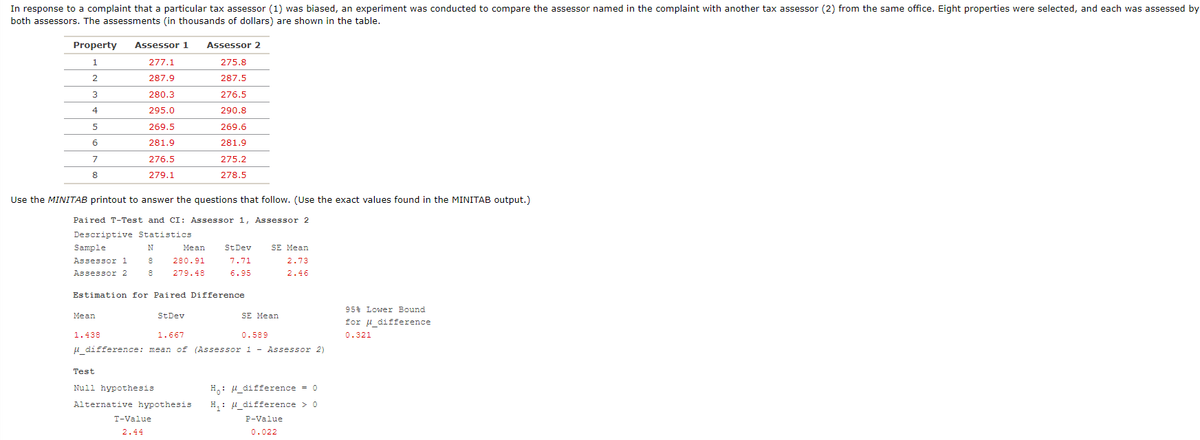 In response to a complaint that a particular tax assessor (1) was biased, an experiment was conducted to compare the assessor named in the complaint with another tax assessor (2) from the same office. Eight properties were selected, and each was assessed by both assessors. The assessments (in thousands of dollars) are shown in the table.

| Property | Assessor 1 | Assessor 2 |
|----------|------------|------------|
| 1        | 277.1      | 275.8      |
| 2        | 287.9      | 287.5      |
| 3        | 276.3      | 276.5      |
| 4        | 295.0      | 290.8      |
| 5        | 295.9      | 296.9      |
| 6        | 281.9      | 281.9      |
| 7        | 276.5      | 275.0      |
| 8        | 279.1      | 278.5      |

Use the MINITAB printout to answer the questions that follow. (Use the exact values found in the MINITAB output.)

**Paired T-Test and CI: Assessor 1, Assessor 2**

Descriptive Statistics

- **Sample**
  - **N**: 8
  - **Mean**: 
    - Assessor 1: 280.91
    - Assessor 2: 279.48
  - **StDev**: 
    - Assessor 1: 9.71
    - Assessor 2: 6.95
  - **SE Mean**:
    - Assessor 1: 2.73
    - Assessor 2: 2.46

**Estimation for Paired Difference**

- **Mean**: 1.438
- **StDev**: 1.667
- **SE Mean**: 0.589
- **95% Lower Bound for μ_difference**: 0.321

\(\mu_{\text{difference}} = \text{mean of (Assessor 1 - Assessor 2)}\)

**Test**

- **Null Hypothesis**: \(H_0: \mu_{\text{difference}} = 0\)
- **Alternative Hypothesis**: \(H_
