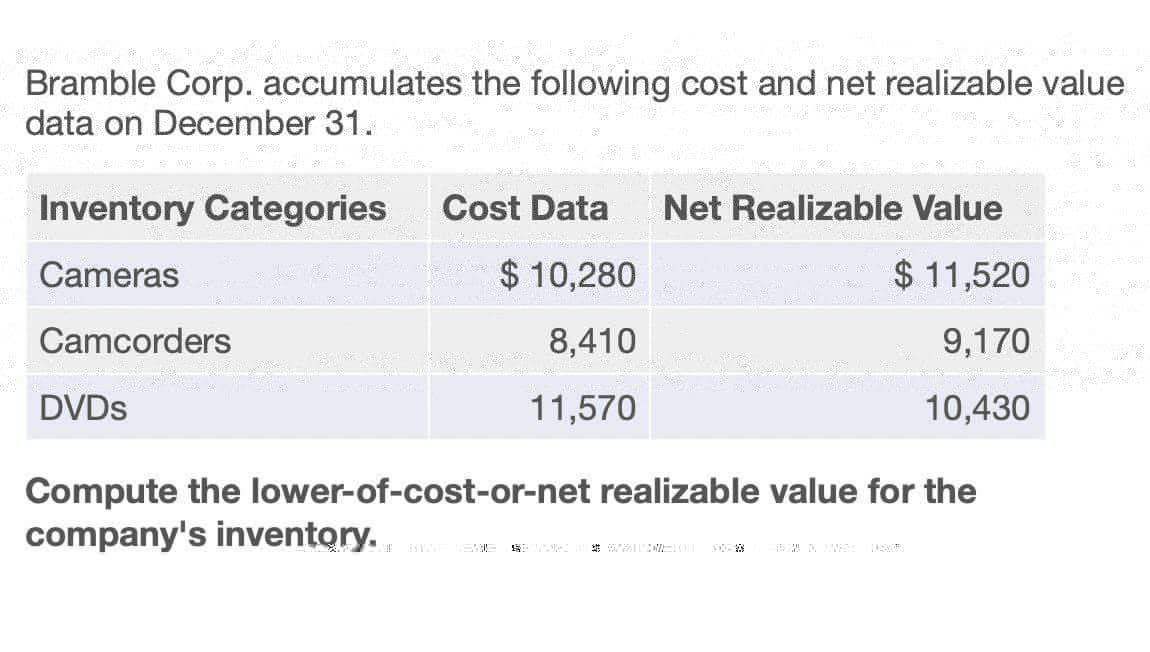 Bramble Corp. accumulates the following cost and net realizable value
data on December 31.
Inventory Categories
Cost Data Net Realizable Value
Cameras
$ 10,280
$ 11,520
Camcorders
8,410
9,170
DVDs
11,570
10,430
Compute the lower-of-cost-or-net realizable value for the
company's inventory.
* SZILWELL 500X