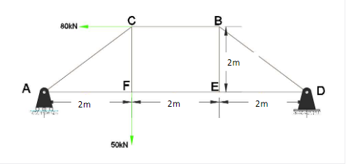 80KN
2m
A
F
E
D
2m
2m
2m
50KN
