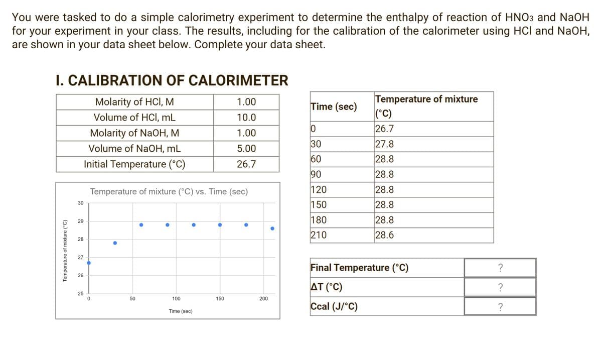 You were tasked to do a simple calorimetry experiment to determine the enthalpy of reaction of HNO3 and NaOH
for your experiment in your class. The results, including for the calibration of the calorimeter using HCl and NaOH,
are shown in your data sheet below. Complete your data sheet.
I. CALIBRATION OF CALORIMETER
Temperature of mixture
(°C)
26.7
Molarity of HCI, M
1.00
Time (sec)
Volume of HC, mL
10.0
Molarity of NaOH, M
1.00
Volume of NaOH, mL
5.00
30
27.8
Initial Temperature (°C)
60
28.8
26.7
90
28.8
Temperature of mixture (°C) vs. Time (sec)
120
28.8
150
28.8
30
180
210
28.8
28.6
29
28
27
Final Temperature (°C)
?
26
AT (°C)
?
50
100
150
200
Ccal (J/°C)
?
Time (sec)
Temperature of mixture (°C)
25
