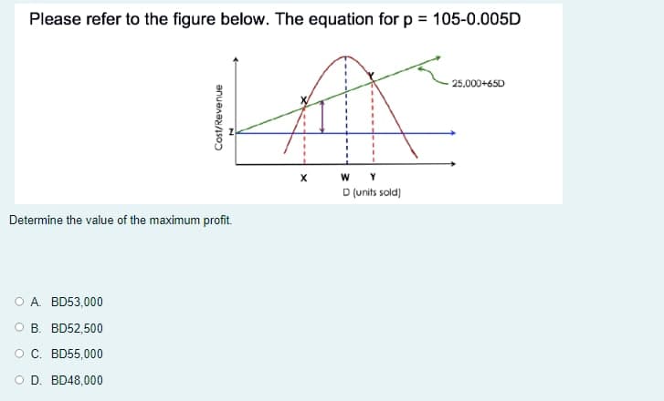 Please refer to the figure below. The equation for p = 105-0.005D
- 25.000+65D
w
D (units sold)
Determine the value of the maximum profit.
O A BD53,000
B. BD52,500
OC. BD55,000
O D. BD48,000
