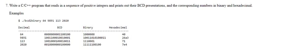 7. Write a C'C++ program that reads in a sequence of positive integers and prints out their BCD presentations, and the corresponding numbers in binary and hexadecimal.
Examples
$ ./bcd2binary 64 9891 113 2020
Decimal
BCD
Binary
Hexadecimal
64
e00ee00001100100
1000000
40
9891
1001100010010001
10011010100011
26a3
113
1001000100010011
1110001
71
2020
e01000000010e000
11111100100
7e4

