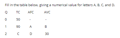 Fill in the table below, giving a numerical value for letters A, B, C, and D.
TC
AFC
AVC
50
1
90
A
B
D
30
2.
