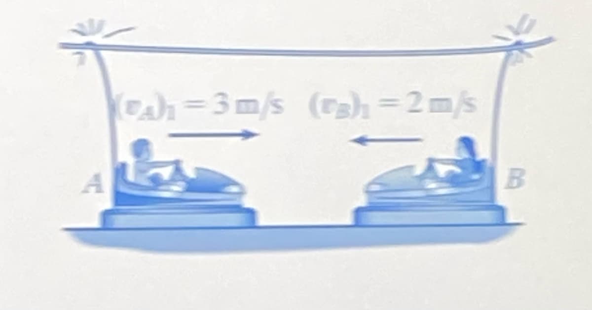 (A)=3m/s (UB)₁ = 2 m/s
B