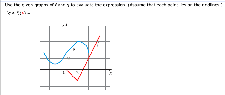 Use the given graphs of f and g to evaluate the expression. (Assume that each point lies on the gridlines.)
(g o (4)
2
2
