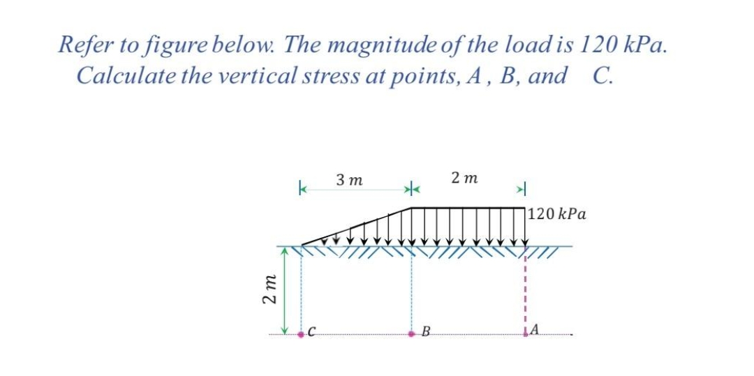 Refer to figure below. The magnitude of the load is 120 kPa.
Calculate the vertical stress at points, A , B, and C.
3 т
2 m
|120 kPa
B.
2 m
