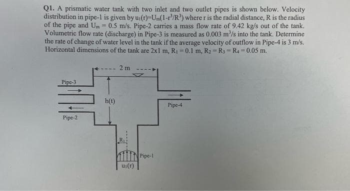 Q1. A prismatie water tank with two inlet and two outlet pipes is shown below. Velocity
distribution in pipe-1 is given by u (r)=Um(1-r'/R) where r is the radial distance, R is the radius
of the pipe and Um = 0.5 m/s. Pipe-2 carries a mass flow rate of 9.42 kg/s out of the tank.
Volumetric flow rate (discharge) in Pipe-3 is measured as 0.003 m/s into the tank. Determine
the rate of change of water level in the tank if the average velocity of outflow in Pipe-4 is 3 m/s.
Horizontal dimensions of the tank are 2x1 m, Rj = 0.1 m, R2 = R3 = R4 = 0.05 m.
%3D
!!
2 m
----
Pipe-3
h(t)
Pipe-4
Pipe-2
R
Pipe-1
u(r)
