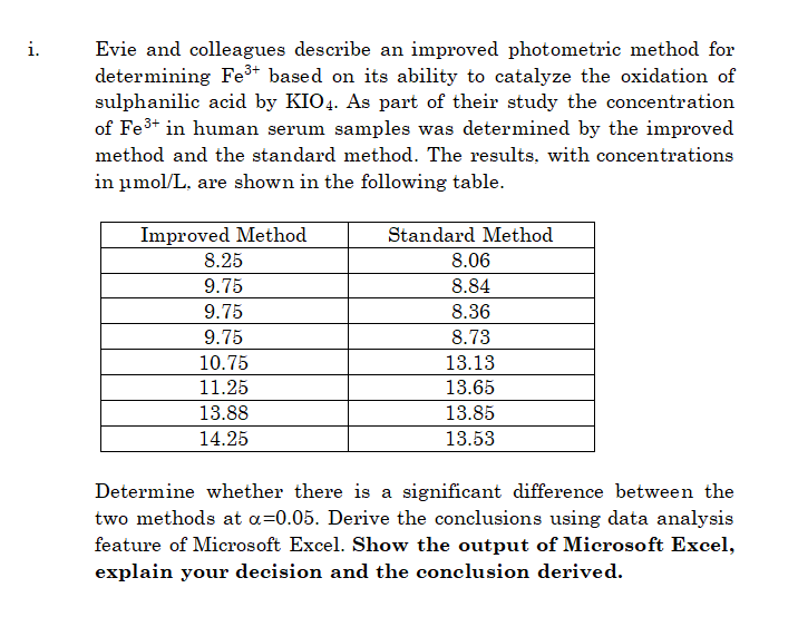 i.
Evie and colleagues describe an improved photometric method for
determining Fe* based on its ability to catalyze the oxidation of
sulphanilic acid by KIO4. As part of their study the concentration
of Fe* in human serum samples was determined by the improved
method and the standard method. The results, with concentrations
in umol/L, are shown in the following table.
Improved Method
Standard Method
8.25
8.06
9.75
8.84
9.75
8.36
9.75
8.73
10.75
13.13
11.25
13.65
13.88
13.85
14.25
13.53
Determine whether there is a significant difference between the
two methods at a=0.05. Derive the conclusions using data analysis
feature of Microsoft Excel. Show the output of Microsoft Excel,
explain your decision and the conclusion derived.
