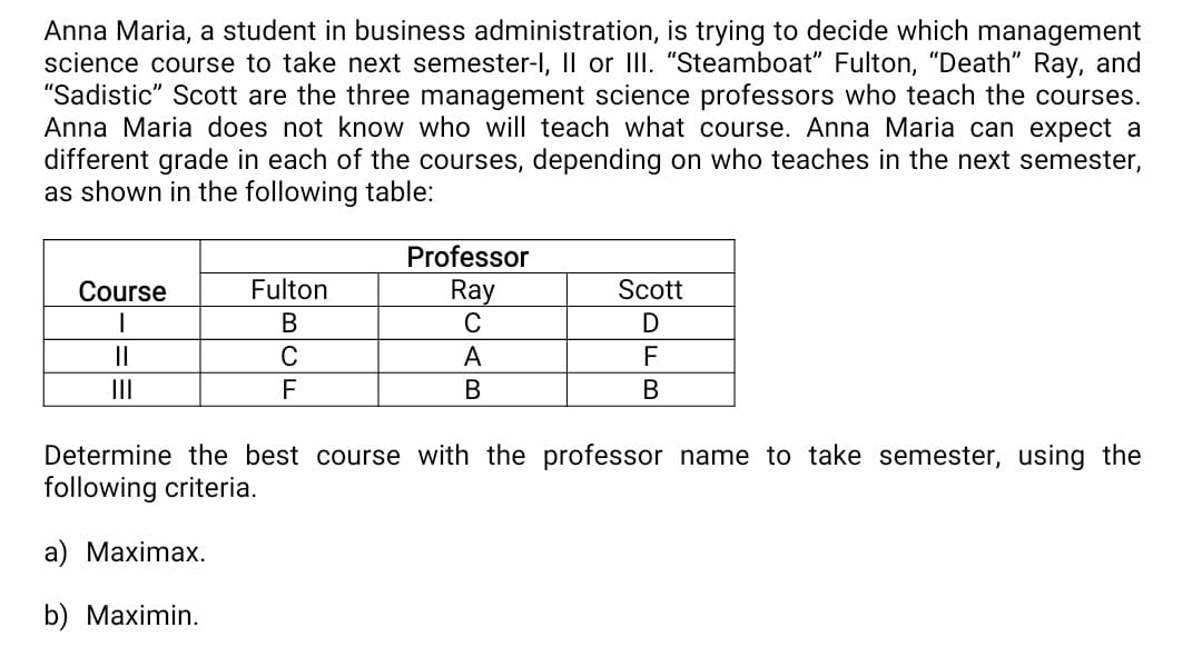 Anna Maria, a student in business administration, is trying to decide which management
science course to take next semester-l, Il or III. "Steamboat" Fulton, "Death" Ray, and
"Sadistic" Scott are the three management science professors who teach the courses.
Anna Maria does not know who will teach what course. Anna Maria can expect a
different grade in each of the courses, depending on who teaches in the next semester,
as shown in the following table:
Professor
Ray
C
Course
Fulton
Scott
В
II
C
A
F
II
F
В
В
Determine the best course with the professor name to take semester, using the
following criteria.
а) Маximax.
b) Maximin.
