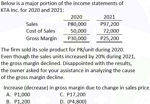 Below is a major portion of the income statements of
KTA Inc. for 2020 and 2021:
Sales
Cost of Sales
Gross Margin
2020
P80,000
50,000
P30,000
2021
P97,200
72,000
P25,200
The firm sold its sole product for P8/unit during 2020.
Even though the sales units increased by 20% during 2021,
the gross margin declined. Disappointed with the results,
the owner asked for your assistance in analyzing the cause
of the gross margin decline.
Increase (decrease) in gross margin due to change in sales price.
A. P1,000
C. P17,200
B. P1,200
D. (P4,800)