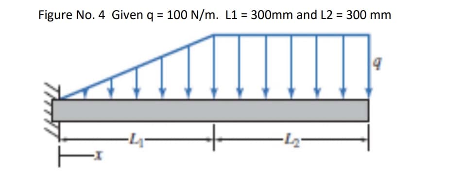 Figure No. 4 Given q = 100 N/m. L1 = 300mm and L2 = 300 mm
--
