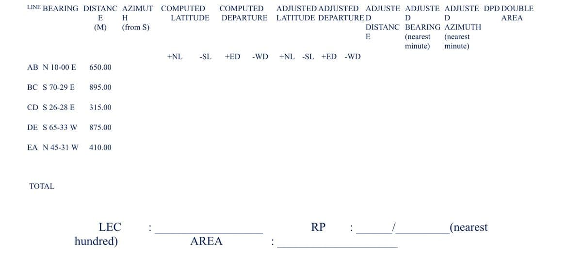 LINE BEARING DISTANC AZIMUT COMPUTED
COMPUTED
ADJUSTED ADJUSTED ADJUSTE ADJUSTE ADJUSTE DPD DOUBLE
E
H
LATITUDE
DEPARTURE
LATITUDE DEPARTURE D
D
AREA
(M)
(from S)
DISTANC BEARING AZIMUTH
(nearest
minute)
E
(nearest
minute)
+NL
-SL
+ED
-WD
+NL -SL +ED -WD
AB N 10-00 E
650.00
BC S 70-29 E
895.00
CD S 26-28 E
315.00
DE S 65-33 W
875.00
EA N 45-31 W
410.00
TOTAL
LEC
RP
(nearest
hundred)
AREA
