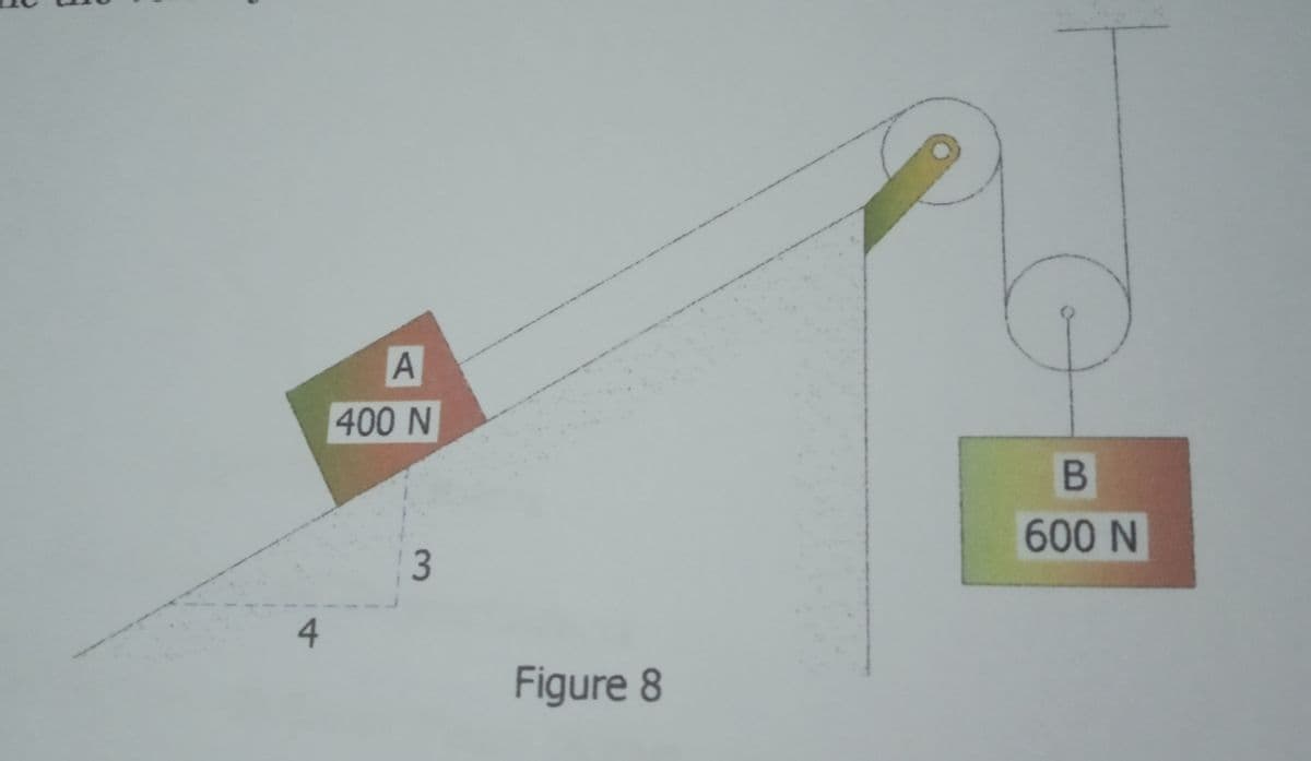 A
400 N
600 N
3
4
Figure 8
