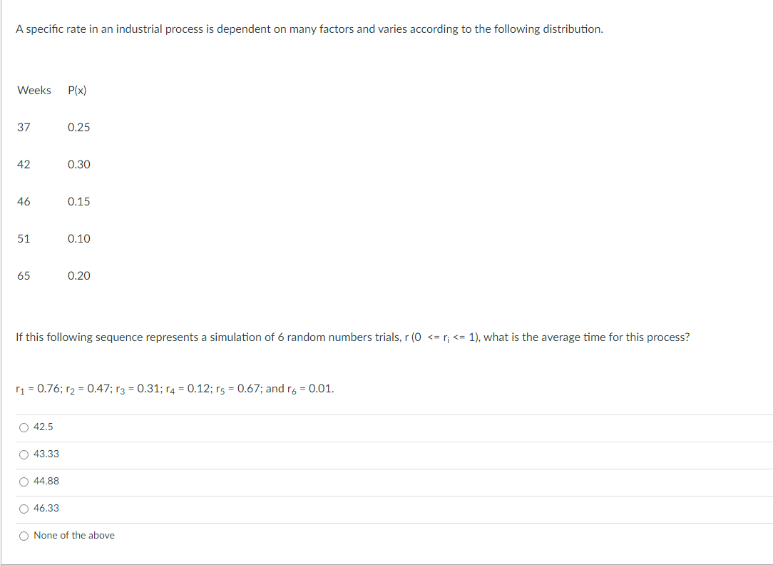 A specific rate in an industrial process is dependent on many factors and varies according to the following distribution.
Weeks P(x)
37
42
46
51
65
O 42.5
0.25
O 43.33
O 44.88
0.30
O 46.33
0.15
If this following sequence represents a simulation of 6 random numbers trials, r (0 <= r; <= 1), what is the average time for this process?
0.10
r₁ = 0.76; r2 = 0.47; r3 = 0.31; r4 = 0.12; r5 = 0.67; and r6 = 0.01.
0.20
O None of the above