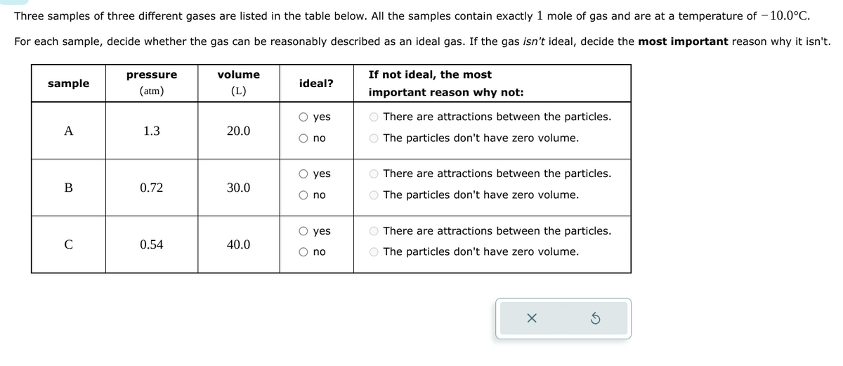 Three samples of three different gases are listed in the table below. All the samples contain exactly 1 mole of gas and are at a temperature of -10.0°C.
For each sample, decide whether the gas can be reasonably described as an ideal gas. If the gas isn't ideal, decide the most important reason why it isn't.
sample
A
B
C
pressure
(atm)
1.3
0.72
0.54
volume
(L)
20.0
30.0
40.0
ideal?
O yes
O no
O yes
O no
O O
O yes
O no
If not ideal, the most
important reason why not:
O There are attractions between the particles.
O The particles don't have zero volume.
O There are attractions between the particles.
O The particles don't have zero volume.
O There are attractions between the particles.
O The particles don't have zero volume.
X
Ś