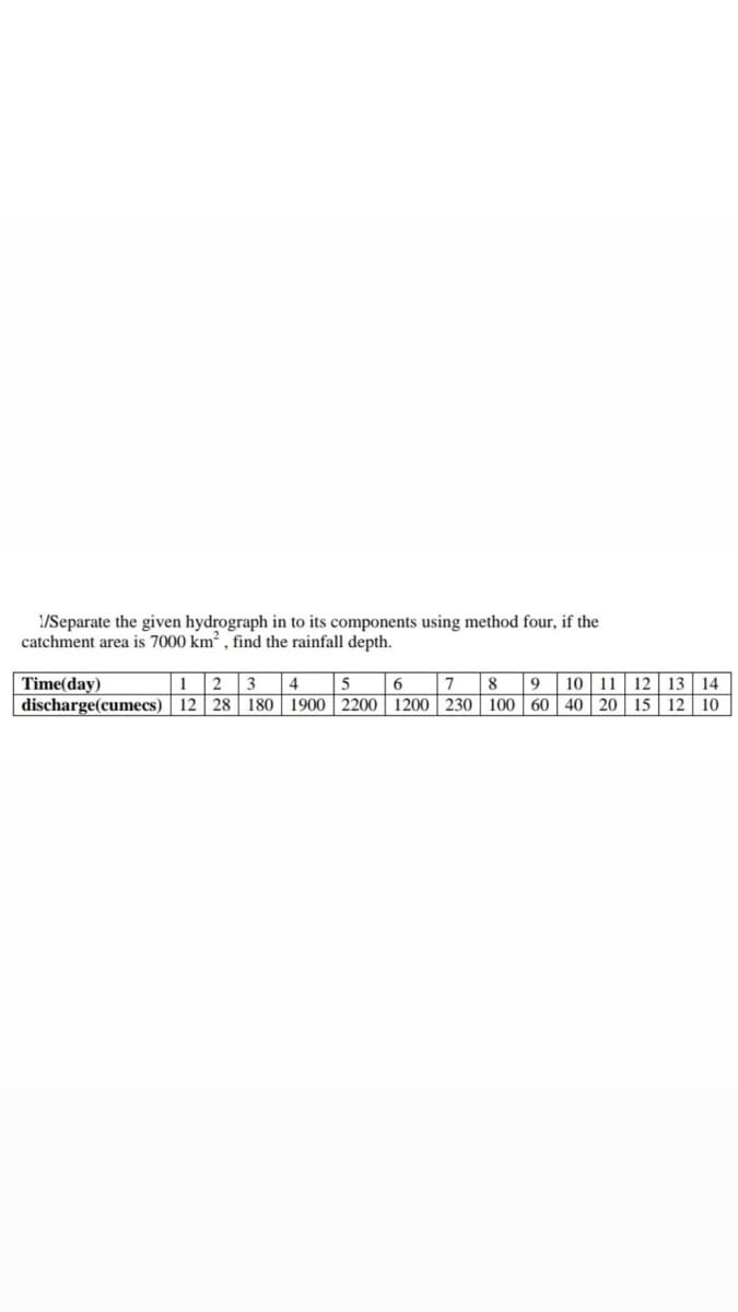 1/Separate the given hydrograph in to its components using method four, if the
catchment area is 7000 km² , find the rainfall depth.
10 | 11 | 12 13 14
Time(day)
discharge(cumecs) | 12 28 180 | 1900 | 2200 | 1200 | 230 | 100 | 60 40 20 15 12 10
1
2
3
4
5
6
7
8
9
