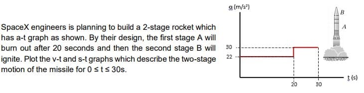 a (m/s)
B
SpaceX engineers is planning to build a 2-stage rocket which
has a-t graph as shown. By their design, the first stage A will
bun out after 20 seconds and then the second stage B will
ignite. Plot the v-t and s-t graphs which describe the two-stage
motion of the missile for 0 sts 30s.
30
22
t (s)
20
30
