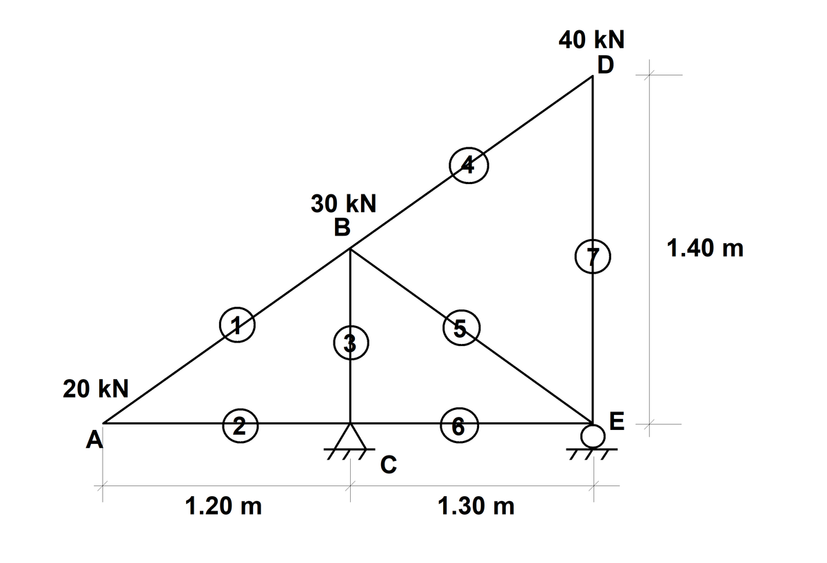 20 kN
A
2
1.20 m
30 kN
B
+
с
5
6
1.30 m
40 kN
D
E
TÍT
뉴
1.40 m