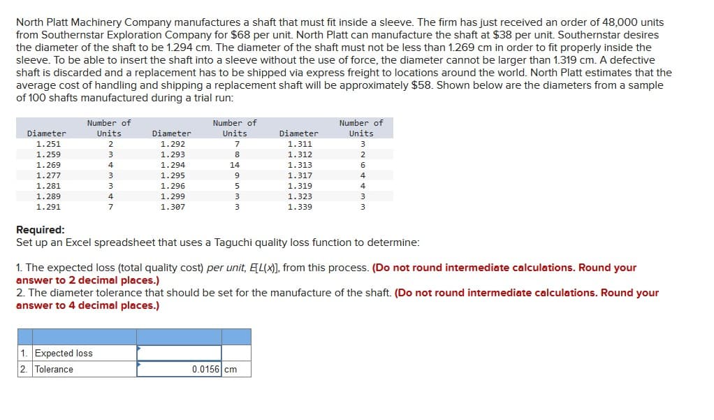 North Platt Machinery Company manufactures a shaft that must fit inside a sleeve. The firm has just received an order of 48,000 units
from Southernstar Exploration Company for $68 per unit. North Platt can manufacture the shaft at $38 per unit. Southernstar desires
the diameter of the shaft to be 1.294 cm. The diameter of the shaft must not be less than 1.269 cm in order to fit properly inside the
sleeve. To be able to insert the shaft into a sleeve without the use of force, the diameter cannot be larger than 1.319 cm. A defective
shaft is discarded and a replacement has to be shipped via express freight to locations around the world. North Platt estimates that the
average cost of handling and shipping a replacement shaft will be approximately $58. Shown below are the diameters from a sample
of 100 shafts manufactured during a trial run:
Diameter
1.251
1.259
1.269
1.277
1.281
1.289
1.291
Number of
Units
2
3
4
3
1. Expected loss
2. Tolerance
3
4
7
Diameter
1.292
1.293
1.294
1.295
1.296
1.299
1.307
Number of
Units
7
8
14
9
5
3
3
Diameter
1.311
1.312
1.313
1.317
1.319
1.323
1.339
Number of
Units
3
0.0156 cm
2
6
4
Required:
Set up an Excel spreadsheet that uses a Taguchi quality loss function to determine:
4
3
3
1. The expected loss (total quality cost) per unit, E[L(x)], from this process. (Do not round intermediate calculations. Round your
answer to 2 decimal places.)
2. The diameter tolerance that should be set for the manufacture of the shaft. (Do not round intermediate calculations. Round your
answer to 4 decimal places.)