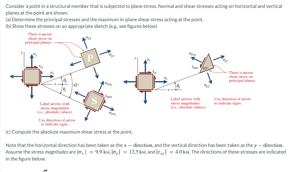 Consider a point in a structural member that is subjected to plane stress. Normal and shear stresses acting on horizontal and vertical
planes at the point are shown.
(a) Determine the principal stresses and the maximum in-plane shear stress acting at the point.
(b) Show these stresses on an appropriate sketch (e.g., see figures below)
There is never
shear stress on
principal planes.
Try
10₂
10₂
Label arrows with
stress magnitudes
(i.e., absolute values).
45°
op2
opl
Oavs
max
avg
Use direction of arrow
to indicate signs.
(c) Compute the absolute maximum shear stress at the point.
davg
max 45°
op2
Label arrows with
stress magnitudes
(i.e., absolute values).
opl
There is never
shear stress on
principal planes.
Use direction of arrow
to indicate signs.
Note that the horizontal direction has been taken as the x - direction, and the vertical direction has been taken as the y direction.
Assume the stress magnitudes are |ox| = 9.9 ksi, |oy| = 12.5 ksi, and|xy| = 4.0ksi. The directions of these stresses are indicated
in the figure below.