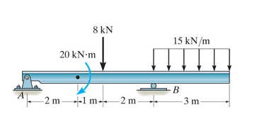 8 kN
20 kN-m
-2 m-
1 m 2 m-
15 kN/m
B
-3 m-