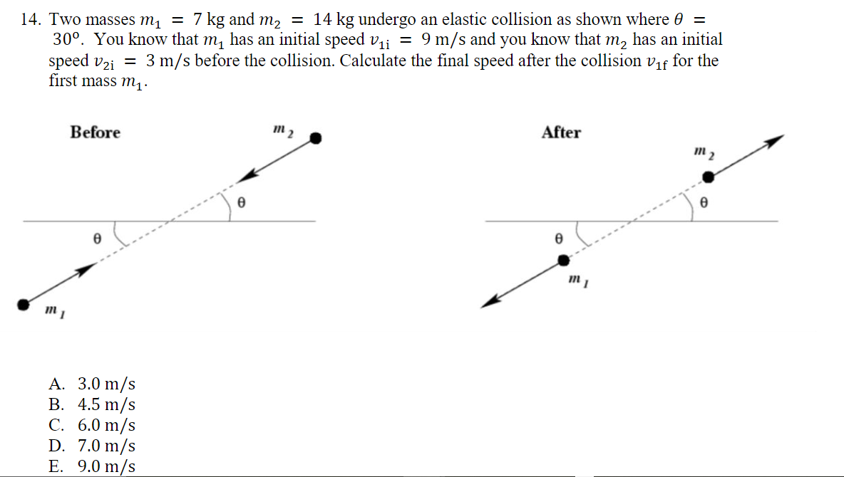 14. Two masses m, = 7 kg and m2 = 14 kg undergo an elastic collision as shown where 0 =
30°. You know that m, has an initial speed v1; = 9 m/s and you know that m, has an initial
speed v2i = 3 m/s before the collision. Calculate the final speed after the collision v1f for the
first mass m1:
Before
After
А. 3.0 m/s
В. 4.5 m/s
C. 6.0 m/s
D. 7.0 m/s
E. 9.0 m/s
