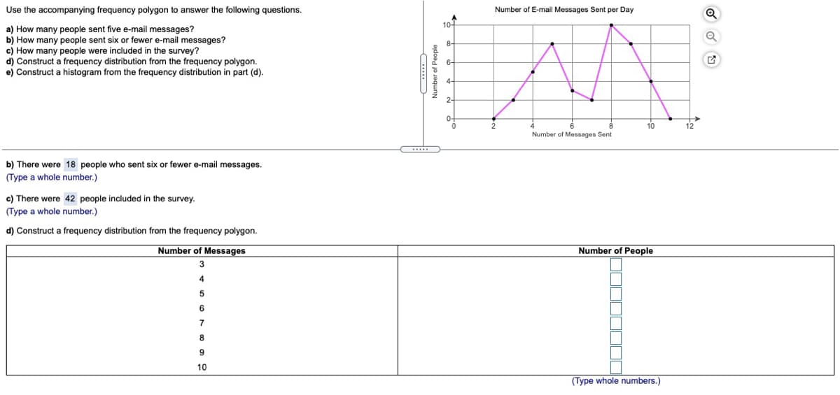 Use the accompanying frequency polygon to answer the following questions.
Number of E-mail Messages Sent per Day
10-
a) How many people sent five e-mail messages?
b) How many people sent six or fewer e-mail messages?
c) How many people were included in the survey?
d) Construct a frequency distribution from the frequency polygon.
e) Construct a histogram from the frequency distribution in part (d).
8-
2-
0-
10
Number of Messages Sent
b) There were 18 people who sent six or fewer e-mail messages.
(Type a whole number.)
c) There were 42 people included in the survey.
(Type a whole number.)
d) Construct a frequency distribution from the frequency polygon.
Number of Messages
Number of People
3
4
7
8
9
10
(Type whole numbers.)
