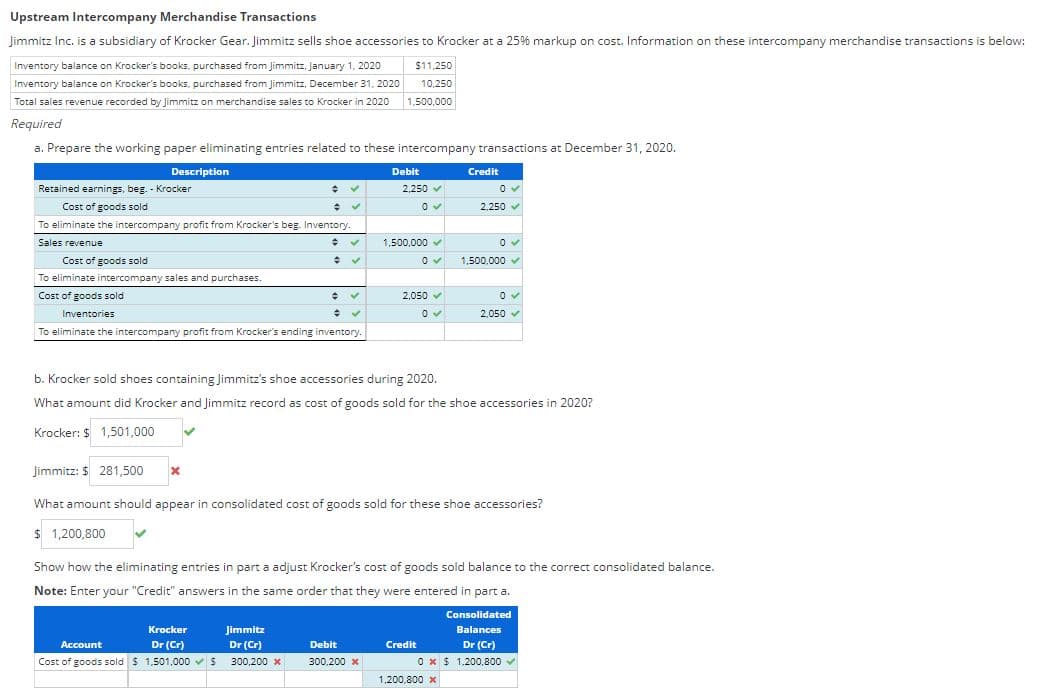 Upstream Intercompany Merchandise Transactions
Jimmitz Inc. is a subsidiary of Krocker Gear. Jimmitz sells shoe accessories to Krocker at a 25% markup on cost. Information on these intercompany merchandise transactions is below:
Inventory balance on Krocker's books, purchased from Jimmitz, January 1, 2020
Inventory balance on Krocker's books, purchased from Jimmitz, December 31, 2020
Total sales revenue recorded by Jimmitz on merchandise sales to Krocker in 2020
$11,250
10,250
1,500,000
Required
a. Prepare the working paper eliminating entries related to these intercompany transactions at December 31, 2020.
Description
Credit
Retained earnings, beg. - Krocker
+
✓
Debit
2,250 ✓
0✔
Cost of goods sold
✓
2,250 ✓
To eliminate the intercompany profit from Krocker's beg. Inventory.
Sales revenue
+
1,500,000 ✓
0✔
1,500,000 ✓
Cost of goods sold
✓
To eliminate intercompany sales and purchases.
Cost of goods sold
+
✓
2,050 ✓
0 ✓
Inventories
0✔
2.050 ✓
To eliminate the intercompany profit from Krocker's ending inventory.
b. Krocker sold shoes containing Jimmitz's shoe accessories during 2020.
What amount did Krocker and Jimmitz record as cost of goods sold for the shoe accessories in 2020?
Krocker: $ 1,501,000
Jimmitz: $ 281,500
X
What amount should appear in consolidated cost of goods sold for these shoe accessories?
$ 1,200,800
Show how the eliminating entries in part a adjust Krocker's cost of goods sold balance to the correct consolidated balance.
Note: Enter your "Credit" answers in the same order that they were entered in part a.
Consolidated
Balances
Krocker
Dr (Cr)
Cost of goods sold $ 1,501,000
Jimmitz
Dr (Cr)
Account
Credit
Debit
300,200 *
Dr (Cr)
$1,200,800✔
0 x
1,200,800 x
$
300,200 x
+