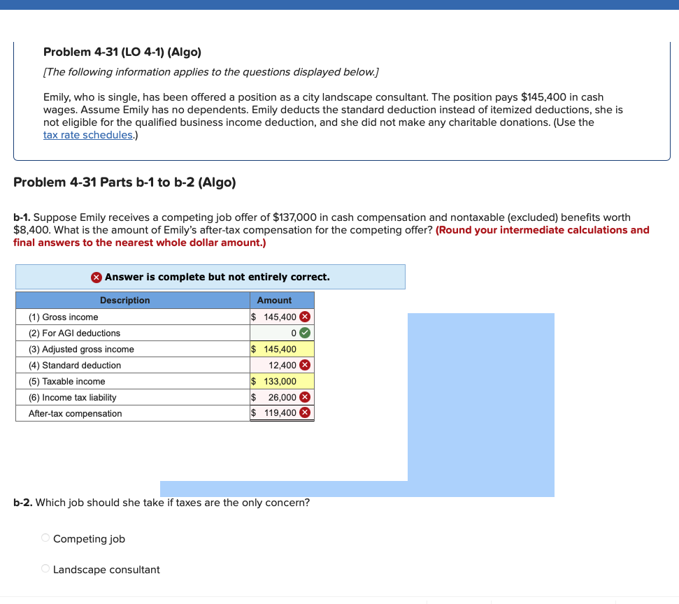 ### Problem 4-31 (LO 4-1) (Algo)

**[The following information applies to the questions displayed below.]**

Emily, who is single, has been offered a position as a city landscape consultant. The position pays $145,400 in cash wages. Assume Emily has no dependents. Emily deducts the standard deduction instead of itemized deductions, she is not eligible for the qualified business income deduction, and she did not make any charitable donations. (Use the tax rate schedules.)

---

### Problem 4-31 Parts b-1 to b-2 (Algo)

#### b-1. Suppose Emily receives a competing job offer of $137,000 in cash compensation and nontaxable (excluded) benefits worth $8,400. What is the amount of Emily’s after-tax compensation for the competing offer? 
*(Round your intermediate calculations and final answers to the nearest whole dollar amount.)*

#### Answer is complete but not entirely correct:

**Description | Amount**
--- | ---
(1) Gross income | $145,400 ❌
(2) For AGI deductions | $0 ✔️
(3) Adjusted gross income | $145,400 ❌
(4) Standard deduction | $12,400 ❌
(5) Taxable income | $133,000 ❌
(6) Income tax liability | $26,000 ❌
**After-tax compensation** | $119,400 ❌

---

#### b-2. Which job should she take if taxes are the only concern?

- Competing job
- Landscape consultant

---

### Explanation of Graphs or Diagrams:

In this problem, there is a table that shows the step-by-step calculation of Emily's taxable income, income tax liability, and after-tax compensation for the city landscape consultant job. The table includes the following:

1. **Gross income:** The total amount of money earned before any deductions or taxes.
2. **For AGI deductions:** Deductions applied before calculating the adjusted gross income.
3. **Adjusted gross income:** Gross income minus For AGI deductions.
4. **Standard deduction:** A specific amount deducted from gross income for tax purposes.
5. **Taxable income:** The amount of income subject to taxes.
6. **Income tax liability:** The amount of taxes owed based on taxable income.
7. **After-tax compensation:** The final amount of money Emily will take home after all taxes are