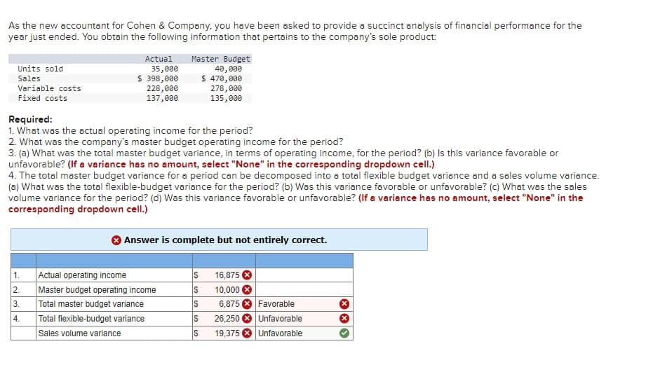 As the new accountant for Cohen & Company, you have been asked to provide a succinct analysis of financial performance for the
year just ended. You obtain the following information that pertains to the company's sole product:
Actual
Master Budget
40,000
$ 470,000
278,000
135,000
Units sold
35,000
$ 398,000
228,000
137,000
Sales
Variable costs
Fixed costs
Required:
1. What was the actual operating income for the period?
2. What was the company's master budget operating income for the period?
3. (a) What was the total master budget variance, in terms of operating income, for the period? (b) Is this variance favorable or
unfavorable? (If a variance has no amount, select "None" in the corresponding dropdown cell.)
4. The total master budget variance for a period can be decomposed into a total flexible budget variance and a sales volume variance.
(a) What was the total flexible-budget variance for the period? (b) Was this variance favorable or unfavorable? (c) What was the sales
volume variance for the period? (d) Was this variance favorable or unfavorable? (If a variance has no amount, select "None" in the
corresponding dropdown cell.)
Answer is complete but not entirely correct.
Actual operating income
Master budget operating income
Total master budget variance
Total flexible-budget variance
1.
16,875 8
2.
24
10,000
6,875 8 Favorable
26,250 8 Unfavorable
3.
4.
Sales volume variance
19,375 8 Unfavorable
