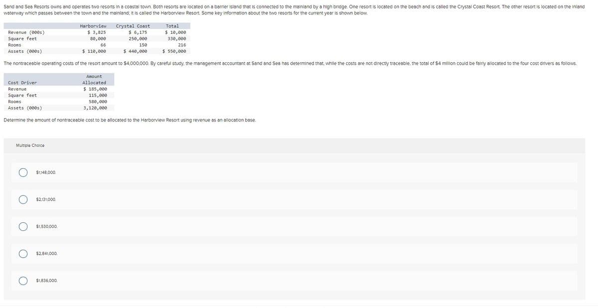 Sand and Sea Resorts owns and operates two resorts in a coastal town. Both resorts are located on a barrier island that is connected to the malnland by a high bridge. One resort is located on the beach and Is called the Crystal Coast Resort. The other resort is located on the Inland
waterway which passes between the town and the malnland; It is called the Harborvlew Resort. Some key Information about the two resorts for the current year Is shown below.
Harborview
Crystal Coast
$ 6,175
250,000
Total
Revenue (000s)
$ 3,825
$ 10,000
Square feet
80, 000
330,000
Rooms
66
150
216
Assets (000s)
$ 110,000
$ 440,000
$ 550,000
The nontraceable operating costs of the resort amount to $4000,000. By careful study, the management accountant at Sand and Sea has determined that, while the costs are not directly traceable, the total of $4 million could be falrly allocated to the four cost drivers as follows.
Amount
Cost Driver
Allocated
Revenue
$ 185,000
Square feet
115,000
Rooms
580,000
Assets (000s)
3,120,000
Determine the amount of nontraceable cost to be allocated to the Harborvlew Resort using revenue as an allocation base.
Multiple Cholce
$1,148,000.
$2131.000.
$1,530,000.
$2.841,000.
$1,836,000.
