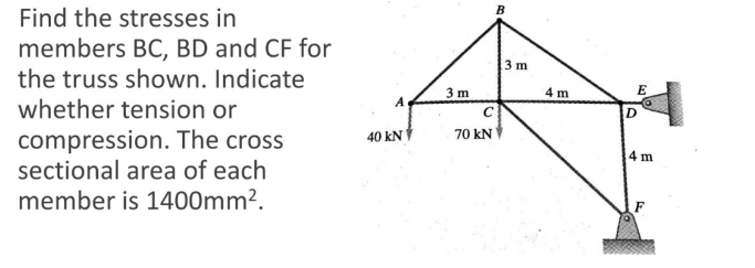 Find the stresses in
members BC, BD and CF for
the truss shown. Indicate
whether tension or
compression. The cross
sectional area of each
member is 1400mm².
A
40 kN
3 m
B
C
70 kN
3 m
4 m
E
D
4 m