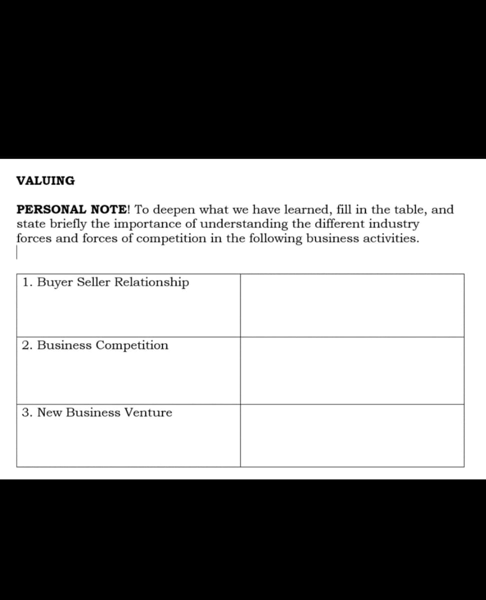 VALUING
PERSONAL NOTE! To deepen what we have learned, fill in the table, and
state briefly the importance of understanding the different industry
forces and forces of competition in the following business activities.
1. Buyer Seller Relationship
2. Business Competition
3. New Business Venture
