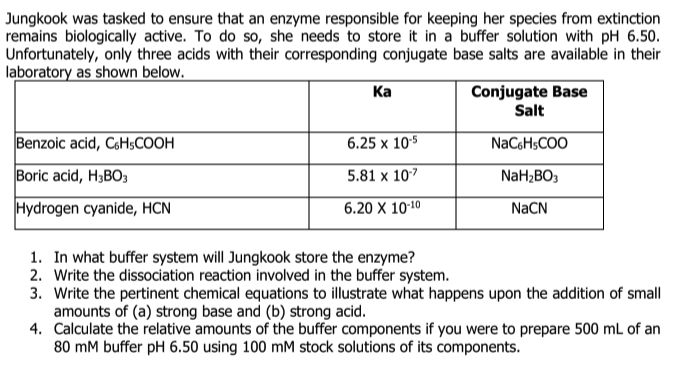 Jungkook was tasked to ensure that an enzyme responsible for keeping her species from extinction
remains biologically active. To do so, she needs to store it in a buffer solution with pH 6.50.
Unfortunately, only three acids with their corresponding conjugate base salts are available in their
laboratory as shown below.
Ка
Conjugate Base
Salt
Benzoic acid, CH;COOH
6.25 x 105
NaCsHsCOO
Boric acid, H3BO3
5.81 x 107
NaH2BO3
Hydrogen cyanide, HCN
6.20 X 10'10
NaCN
1. In what buffer system will Jungkook store the enzyme?
2. Write the dissociation reaction involved in the buffer system.
3. Write the pertinent chemical equations to illustrate what happens upon the addition of small
amounts of (a) strong base and (b) strong acid.
4. Calculate the relative amounts of the buffer components if you were to prepare 500 mL of an
80 mM buffer pH 6.50 using 100 mM stock solutions of its components.
