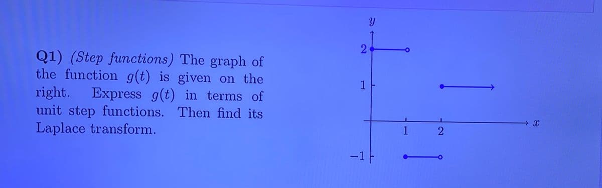 2
Q1) (Step functions) The graph of
the function g(t) is given on the
right.
unit step functions. Then find its
Laplace transform.
1
Express g(t) in terms of
1
2
-1F
