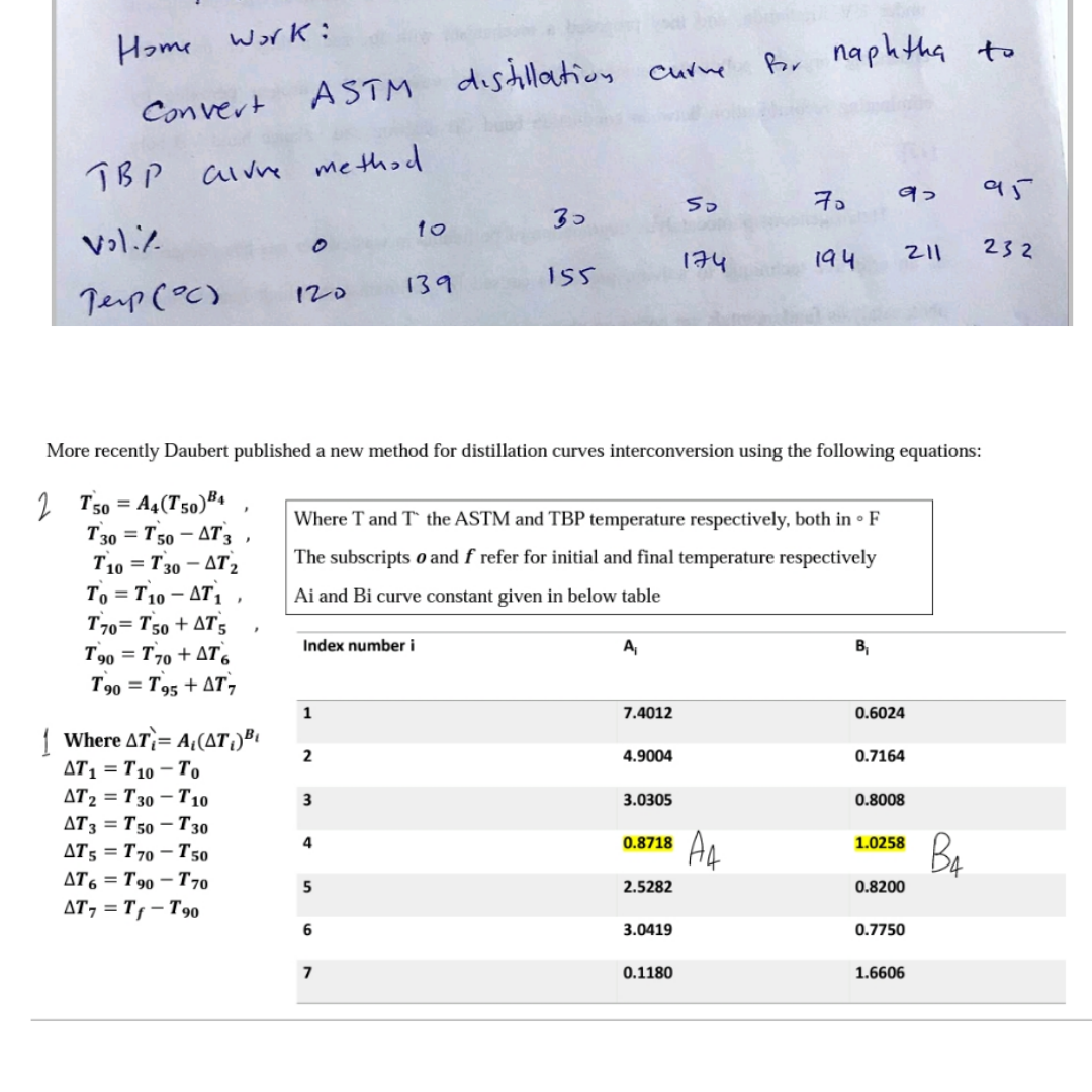 Work:
Home
Bor
naph tha to
distillation
Curne
ASTM
Convert
TBP aivre
me thod
여기
so
7.
35
10
232
174
194
139
155
Terp (°c)
120
More recently Daubert published a new method for distillation curves interconversion using the following equations:
2 T50 = A4(T50)#*
T30 = T50 – AT3
T10 = T30 – AT2
To = T10 – AT, ,
T70= T50 + AT s
T90 = T70 + AT,
T90 = T95 + AT,
Where T and T the ASTM and TBP temperature respectively, both in • F
The subscripts o and f refer for initial and final temperature respectively
Ai and Bi curve constant given in below table
Index number i
A,
B,
1
7.4012
0.6024
| Where AT= A¿(AT,)B
AT1 = T10 – To
2
4.9004
0.7164
AT2 = T30 – T10o
AT 3 = T 50 – T 30
AT5 = T70 – T50
3
3.0305
0.8008
Be
4
0.8718
1.0258
AT, = T90 – T70
5
2.5282
0.8200
AT, = T¡ – T 90
6
3.0419
0.7750
0.1180
1.6606
