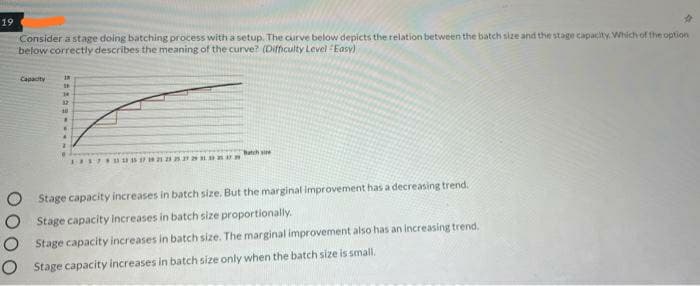 19
Consider a stage doing batching process with a setup. The curve below depicts the relation between the batch size and the stage capacity. Which of the option
below correctly describes the meaning of the curve? (Difficulty Level Easy)
Capacity
12
Batch sire
O Stage capacity increases in batch size. But the marginal improvement has a decreasing trend.
O Stage capacity increases in batch size proportionally.
O Stage capacity increases in batch size. The marginal improvement also has an increasing trend,
O Stage capacity increases in batch size only when the batch size is small.
