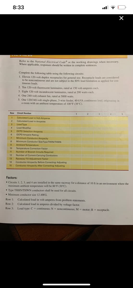 8:33
Refer to the National Electrical Code or the working drawings when necessary.
Where applicable, responses should be written in complete sentences.
Complete the following table using the following circuits:
1. Eleven 120-volt duplex receptacles for general use. Receptacle loads are considered
to be noncontinuous and are not subject to the 80% load limitation as applied for con-
tinuous loads,
2. Ten 120-volt fluorescent luminaires, rated at 150 volt-amperes each.
3. Eight 120-volt incandescent luminaires, rated at 200 watts each.
4. One 240-volt exhaust fan, rated at 5000 watts.
5. One 120/240-volt single-phase, 3-wire feeder, 40-kVA continuous load, originating in
a room with an ambient temperature of 100°F (38°C).
Row
Circuit Number
1
3.
1
Calculated Load in Volt-Amperes
Calculated-Load in Amperes
3
Load Type
4
Load Modifier
5
OCPD Selection Amperes
6
OCPD Ampere Rating
7.
Minimum Conductor Ampacity
8.
Minimum Conductor Size Type THHN/THWN
9.
Ambient Temperature
10
Temperature Correction Factor
11 Number of Branch Circuits Required
Number of Current-Carrying Conductors
Raceway Fill Adjustment Factor
Conductor Ampacity Before Correcting/ Adjusting
12
13
14
15
Conductor Ampacity After Correcting/ Adjusting
Factors:
• Circuits 1, 2, 3, and 4 are installed in the same raceway for a distance of 10 ft in an environment where the
maximum ambient temperature will be 86°F (30°C).
• Type THHN/THWN conductors shall be used for all circuits.
• Minimum conductor size 12 AWG.
Row 1:
Calculated load in volt-amperes from problem statements.
Row 2: Calculated load in amperes divided by voltage factor.
Row 3:
Load type: C = continuous; N = noncontinuous; M = motor; R = receptacle.
