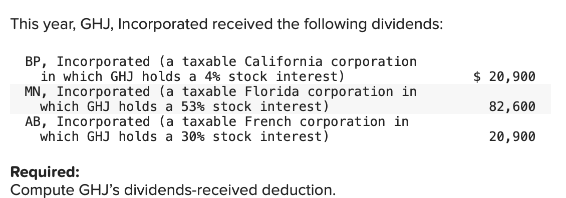 This year, GHJ, Incorporated received the following dividends:
BP, Incorporated (a taxable California corporation
in which GHJ holds a 4% stock interest)
MN, Incorporated (a taxable Florida corporation in
which GHJ holds a 53% stock interest)
$ 20,900
82,600
AB, Incorporated (a taxable French corporation in
which GHJ holds a 30% stock interest)
20,900
Required:
Compute GHJ's dividends-received deduction.