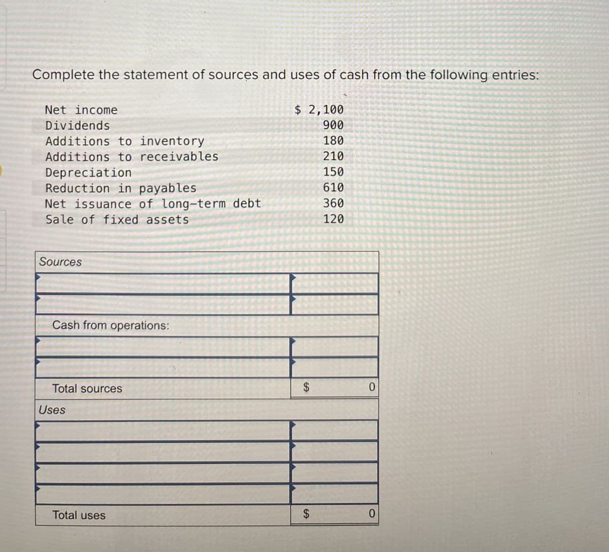 Complete the statement of sources and uses of cash from the following entries:
Net income
Dividends
Additions to inventory
$ 2,100
900
180
Additions to receivables
210
Depreciation
150
Reduction in payables
610
Net issuance of long-term debt
360
Sale of fixed assets
120
Sources
Cash from operations:
Total sources
Uses
$
0
$
0
Total uses