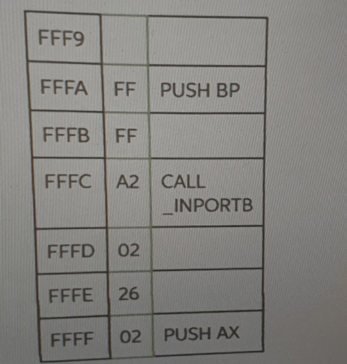 FFF9
FFFA
FF
PUSH BP
FFFB
FF
A2 CALL
INPORTB
FFFC
FFFD 02
FFFE
26
FFFF
02
PUSH AX
