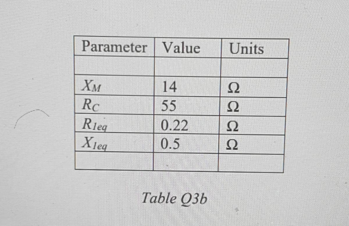 Parameter Value
Units
Хм
14
Re
55
0.22
Ω
Rieq
X1eg
0.5
Table Q3b
