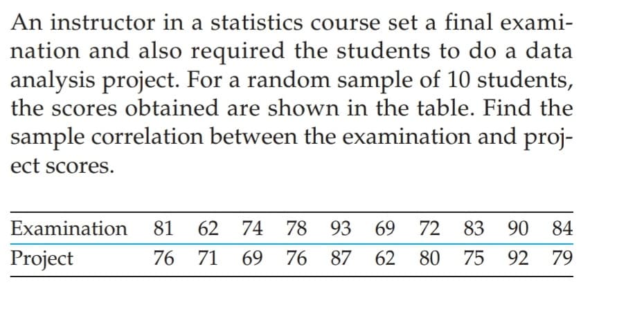 An instructor in a statistics course set a final exami-
nation and also required the students to do a data
analysis project. For a random sample of 10 students,
the scores obtained are shown in the table. Find the
sample correlation between the examination and proj-
ect scores.
Examination
81
62 74 78 93
69
72
83
90
84
Project
76 71
69
76
87
62
80
75
92 79
