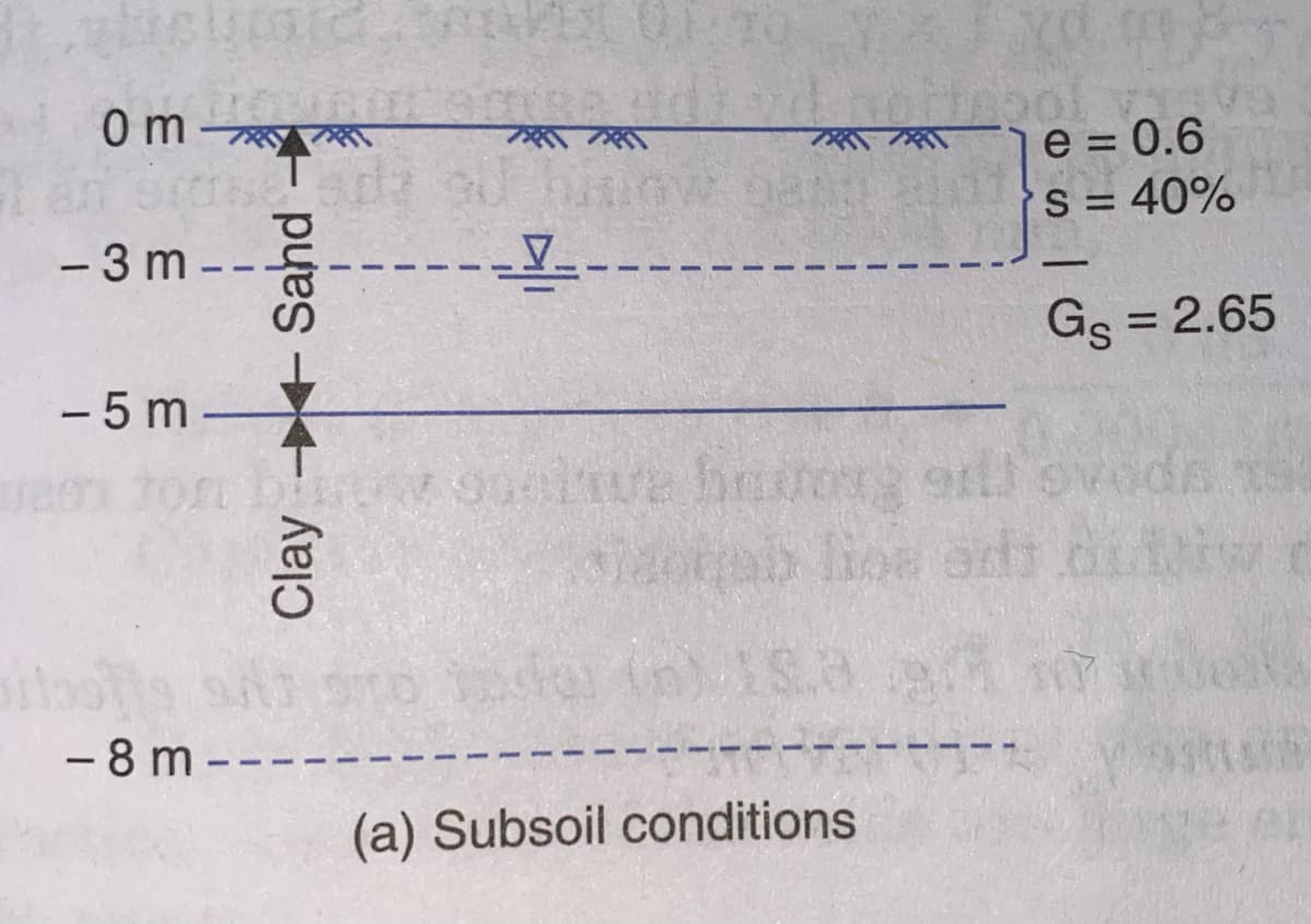 L
0m
-3m-
-5m-
-8 m.
Clay Sand -
----
GW DAND
do (n) 15.09.
e = 0.6
S = 40%
te hauong orld ovod
(a) Subsoil conditions
Gs = 2.65