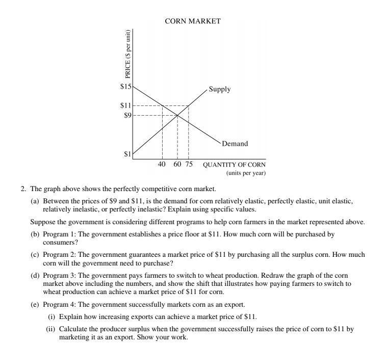 CORN MARKET
$15
Supply
$11
$9
Demand
40 60 75 QUANTITY OF CORN
(units per year)
2. The graph above shows the perfectly competitive corn market.
(a) Between the prices of $9 and $11, is the demand for corn relatively elastic, perfectly elastic, unit elastic,
relatively inelastic, or perfectly inelastic? Explain using specific values.
Suppose the government is considering different programs to help corn farmers in the market represented above.
(b) Program 1: The government establishes a price floor at $11. How much corn will be purchased by
consumers?
(c) Program 2: The government guarantees a market price of $11 by purchasing all the surplus corn. How much
corn will the government need to purchase?
(d) Program 3: The government pays farmers to switch to wheat production. Redraw the graph of the corn
market above including the numbers, and show the shift that illustrates how paying farmers to switch to
wheat production can achieve a market price of $11 for corn.
(e) Program 4: The government successfully markets corn as an export.
(i) Explain how increasing exports can achieve a market price of $11.
(ii) Calculate the producer surplus when the government successfully raises the price of corn to $11 by
marketing it as an export. Show your work.
PRICE ($ per unit)
