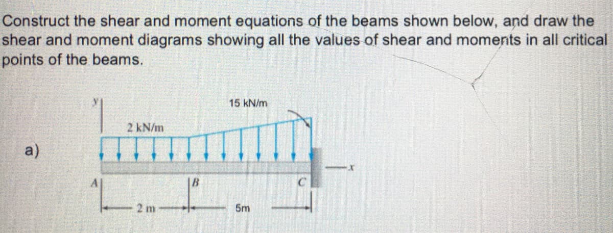 Construct the shear and moment equations of the beams shown below, and draw the
shear and moment diagrams showing all the values of shear and moments in all critical
points of the beams.
15 kN/m
2 kN/m
a)
2 m
5m
