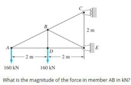 B
2 m
D
-2 m
2 m
160 kN
160 kN
What is the magnitude of the force in member AB in kN?
