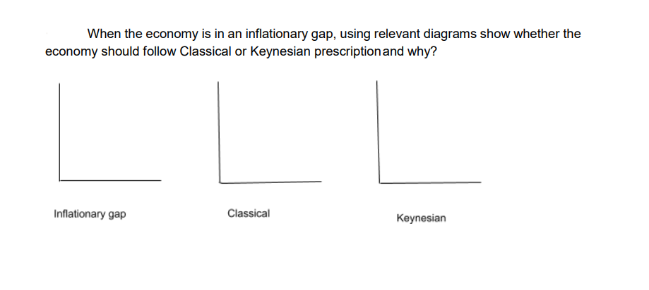When the economy is in an inflationary gap, using relevant diagrams show whether the
economy should follow Classical or Keynesian prescription and why?
Inflationary gap
Classical
Keynesian
