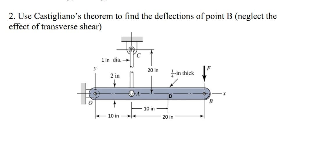 2. Use Castigliano's theorem to find the deflections of point B (neglect the
effect of transverse shear)
O
y
1 in dia.
2 in
10 in
✈
20 in
10 in
-in thick
20 in
↓F
B
X